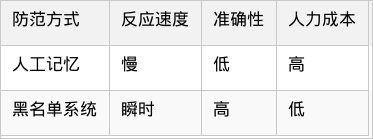 表格图片