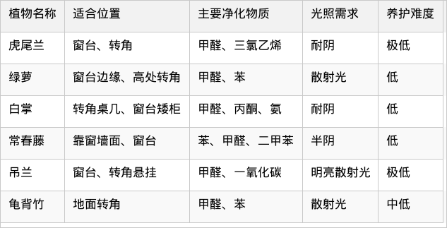 表格图片