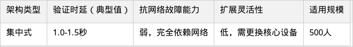 表格图片