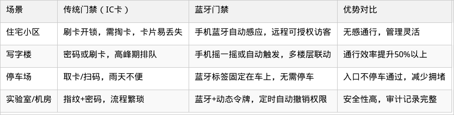 表格图片